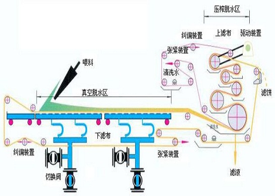 DZY带式真空压滤机-工艺图.jpg