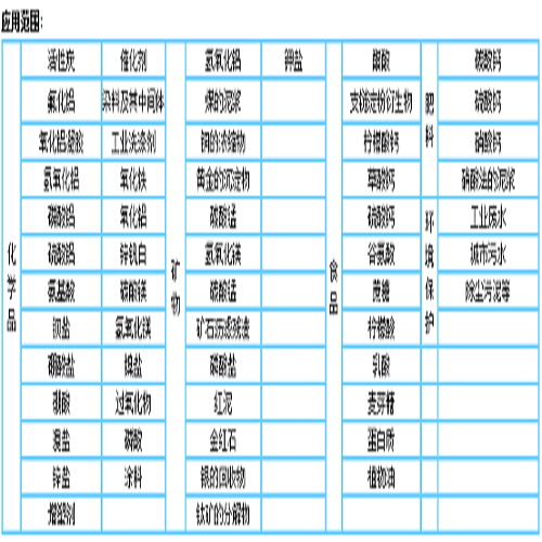 PBF過濾機-應(yīng)用范圍.jpg